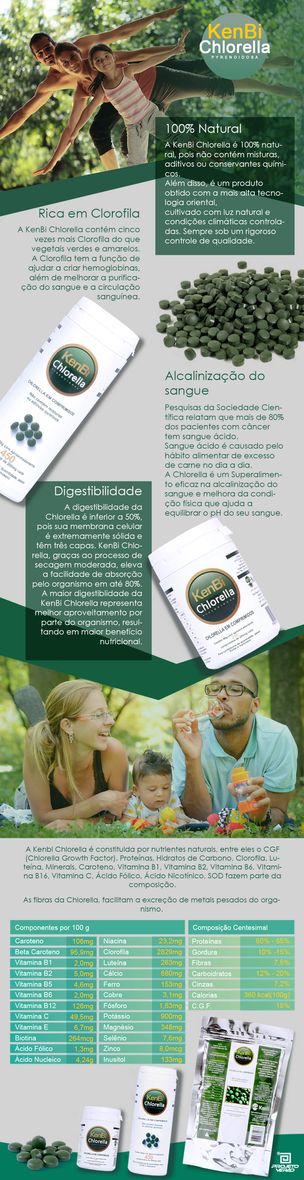 Chlorella_Kenbi_tabela_Loja_Projeto_Verao Chlorella_Kenbi_tabela_Loja_Projeto_Verao